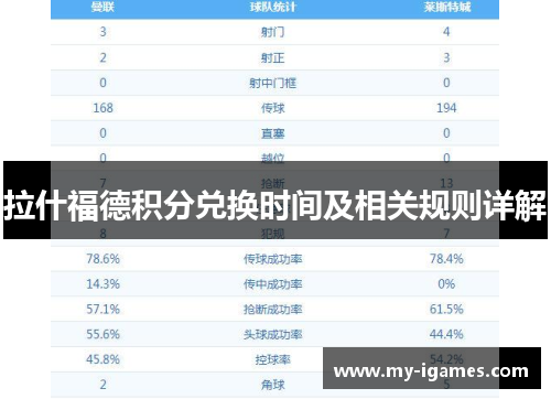 拉什福德积分兑换时间及相关规则详解 拉什福德积分兑换时间及相关规则详解