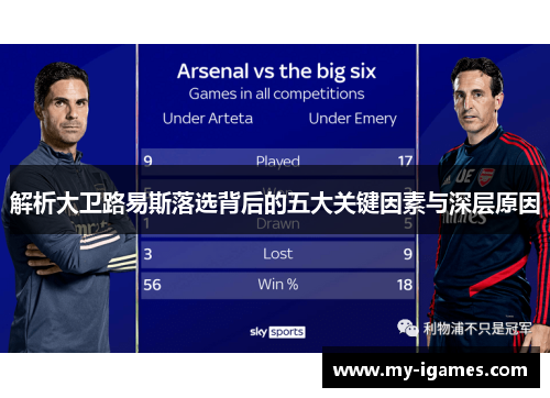 解析大卫路易斯落选背后的五大关键因素与深层原因