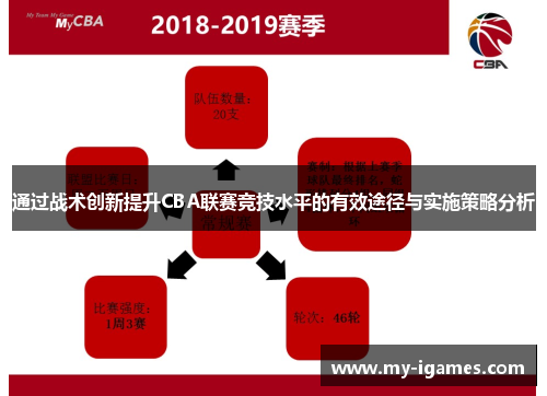 通过战术创新提升CBA联赛竞技水平的有效途径与实施策略分析