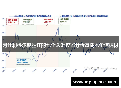 阿什利科尔能胜任的七个关键位置分析及战术价值探讨