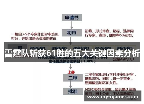 雷霆队斩获61胜的五大关键因素分析