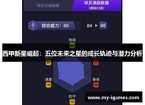 西甲新星崛起：五位未来之星的成长轨迹与潜力分析