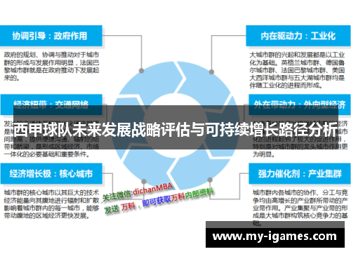西甲球队未来发展战略评估与可持续增长路径分析 西甲球队未来发展战略评估与可持续增长路径分析