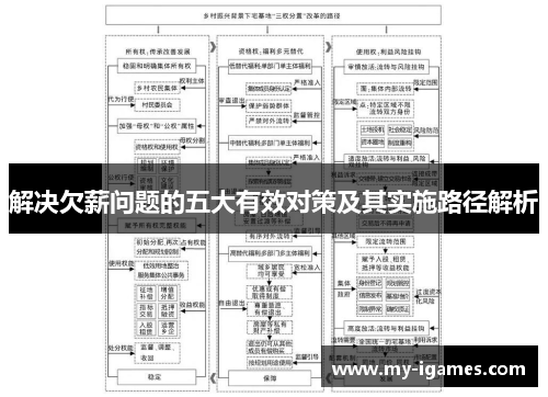 解决欠薪问题的五大有效对策及其实施路径解析
