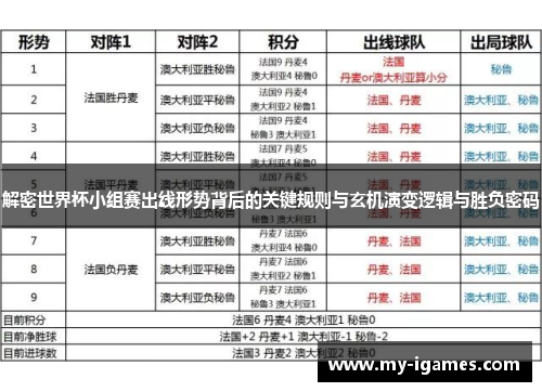 解密世界杯小组赛出线形势背后的关键规则与玄机演变逻辑与胜负密码