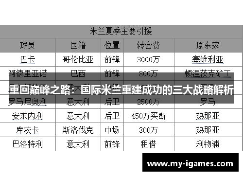 重回巅峰之路：国际米兰重建成功的三大战略解析