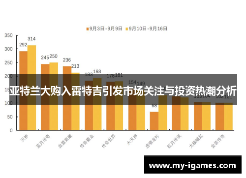 亚特兰大购入雷特吉引发市场关注与投资热潮分析