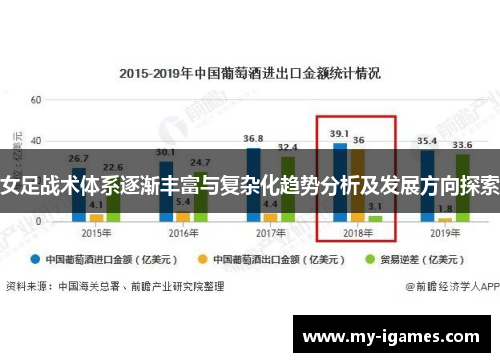 女足战术体系逐渐丰富与复杂化趋势分析及发展方向探索