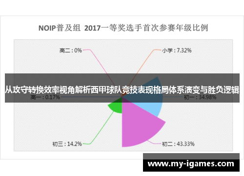 从攻守转换效率视角解析西甲球队竞技表现格局体系演变与胜负逻辑