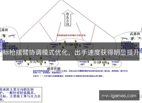标枪摆臂协调模式优化,出手速度获得明显提升 标枪摆臂协调模式优化,出手速度获得明显提升